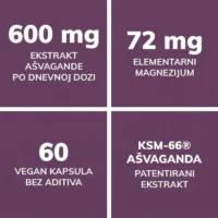 Ašvaganda KSM-66 sastojci