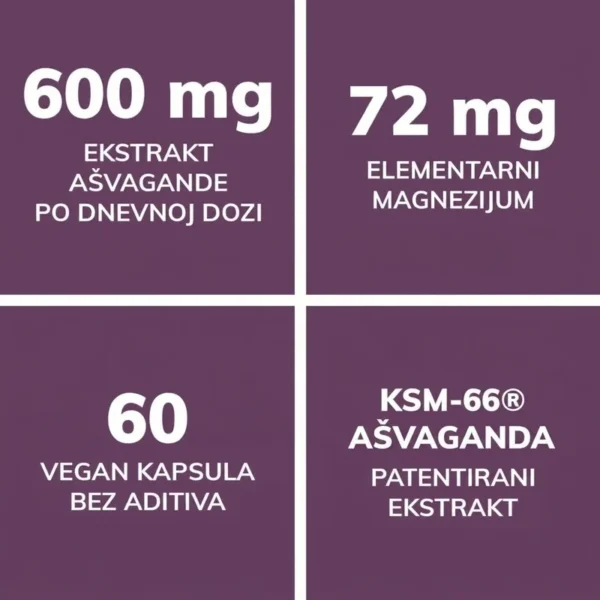 Ašvaganda-protiv-stresa Ašvaganda KSM-66 sastojci