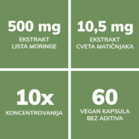 Moringa Ekstrakt sastojci i koncentracija ekstrakta