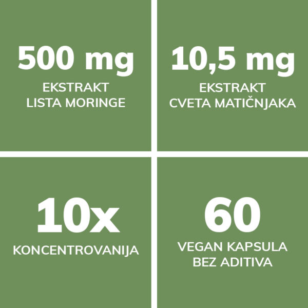 moringa_ekstrakt_sastojci Moringa Ekstrakt sastojci i koncentracija ekstrakta