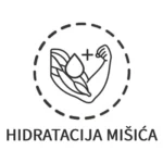 Ikon za intracelularnu hidrataciju i volumen mišićnih ćelija