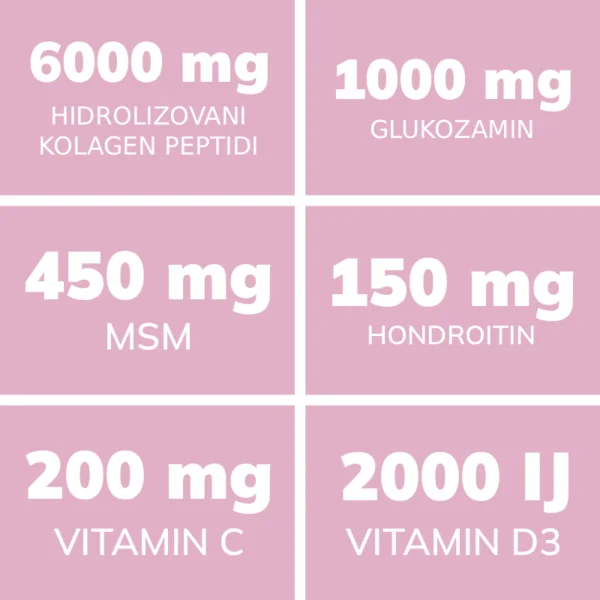 aktivne_sastojci za kolagen jagoda Tabela sa satojcima Collagen Complex ukus jagode - 6 u 1 kolagen kompleks sa glukozaminom, hondroitinom, MSM, vitamin D3 i C